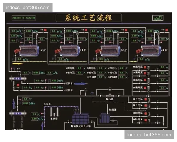 节点监控逻辑发生流转 关键工序自动化核验比例提升