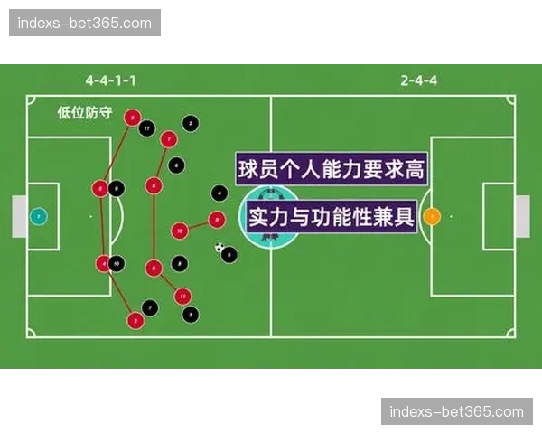 多特蒙德主场千场里程碑，3-4-2-1阵型防守时演变为5-4-1体系